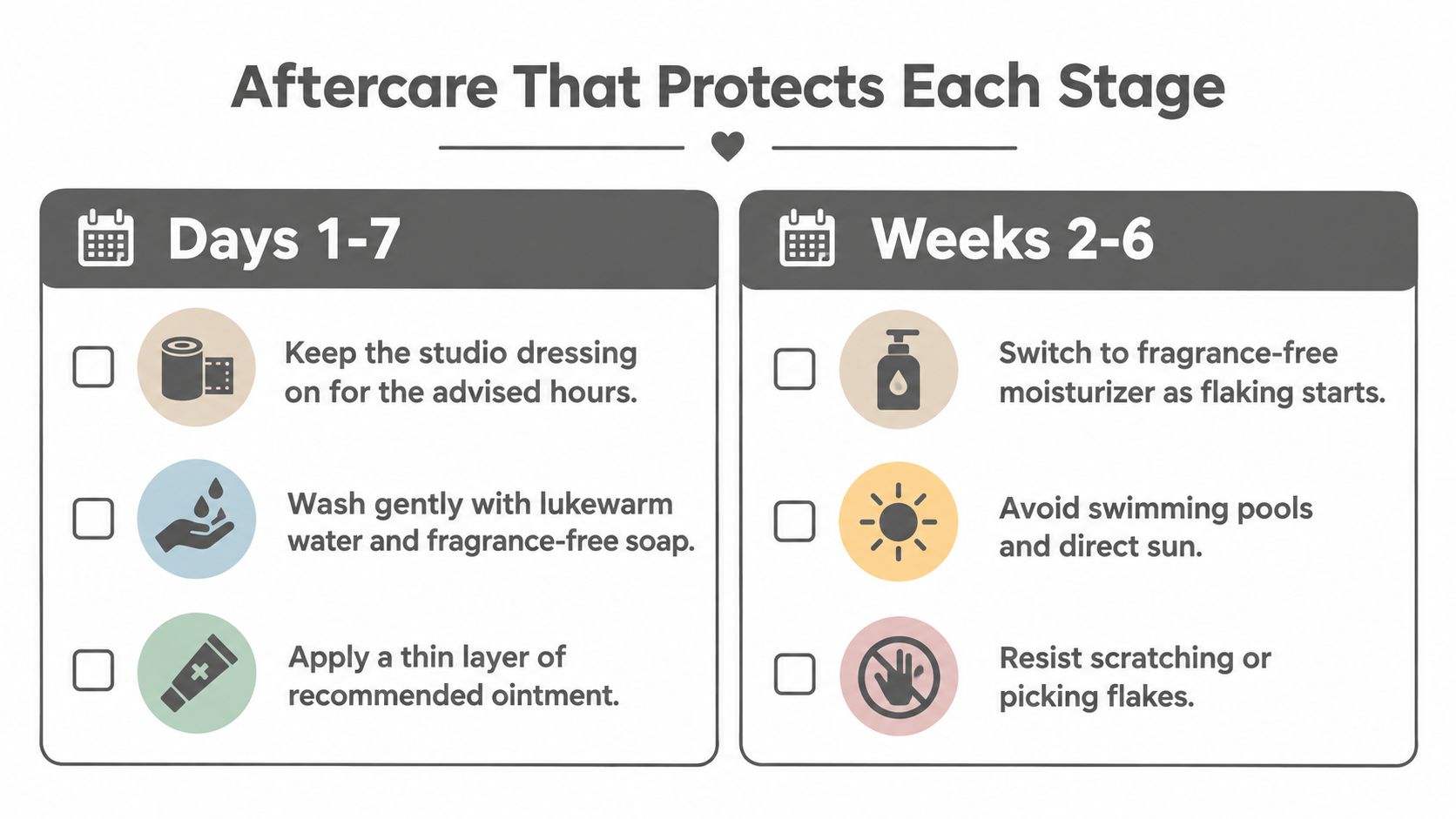 An informative infographic guide detailing tattoo aftercare instructions for the first week and subsequent weeks.