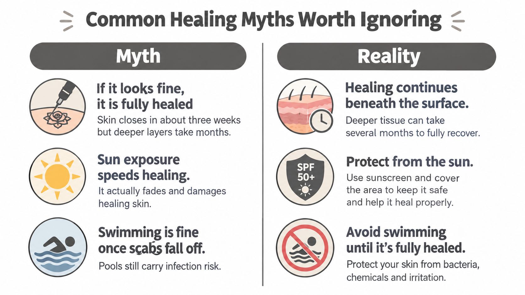An infographic titled Common Healing Myths Worth Ignoring detailing misconceptions about tattoo aftercare and proper recovery steps.