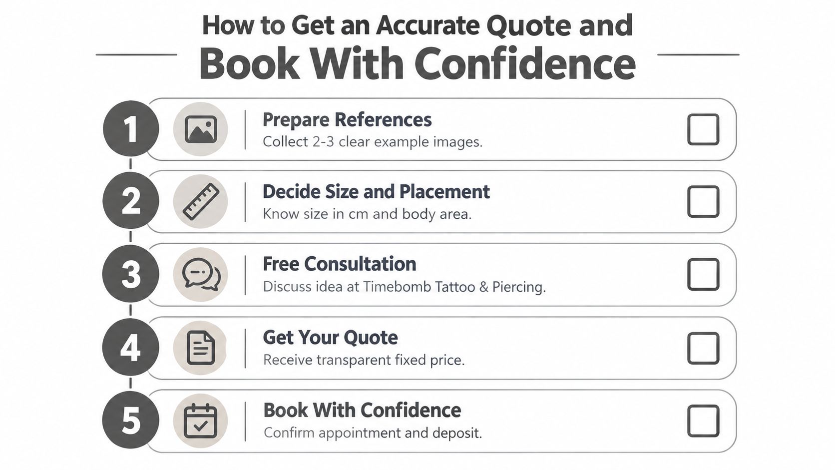 A five step infographic guide on how to get an accurate tattoo price quote and book appointments.