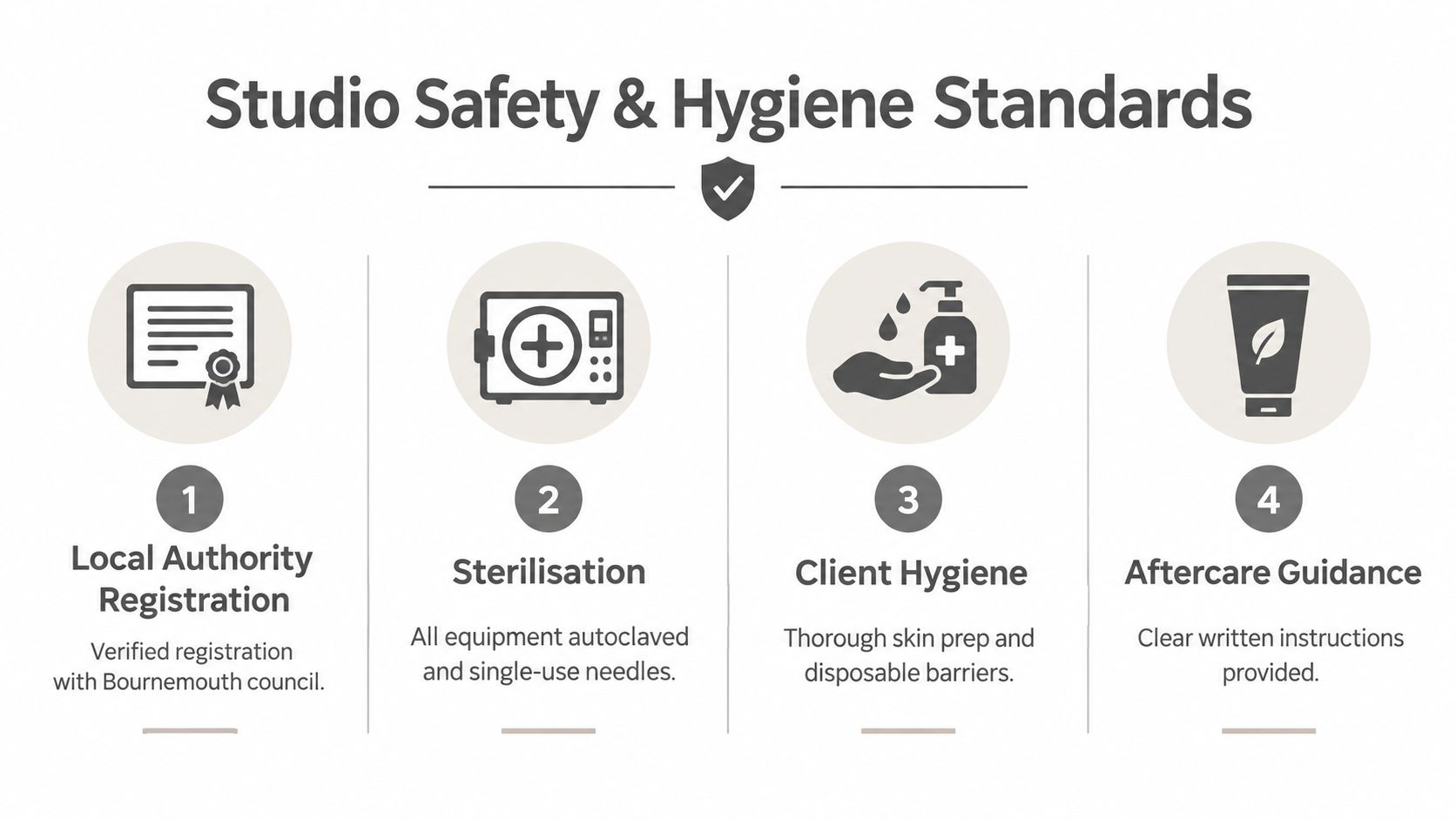 A safety and hygiene standards graphic for a tattoo studio highlighting registration, sterilization, hygiene, and aftercare guidance.