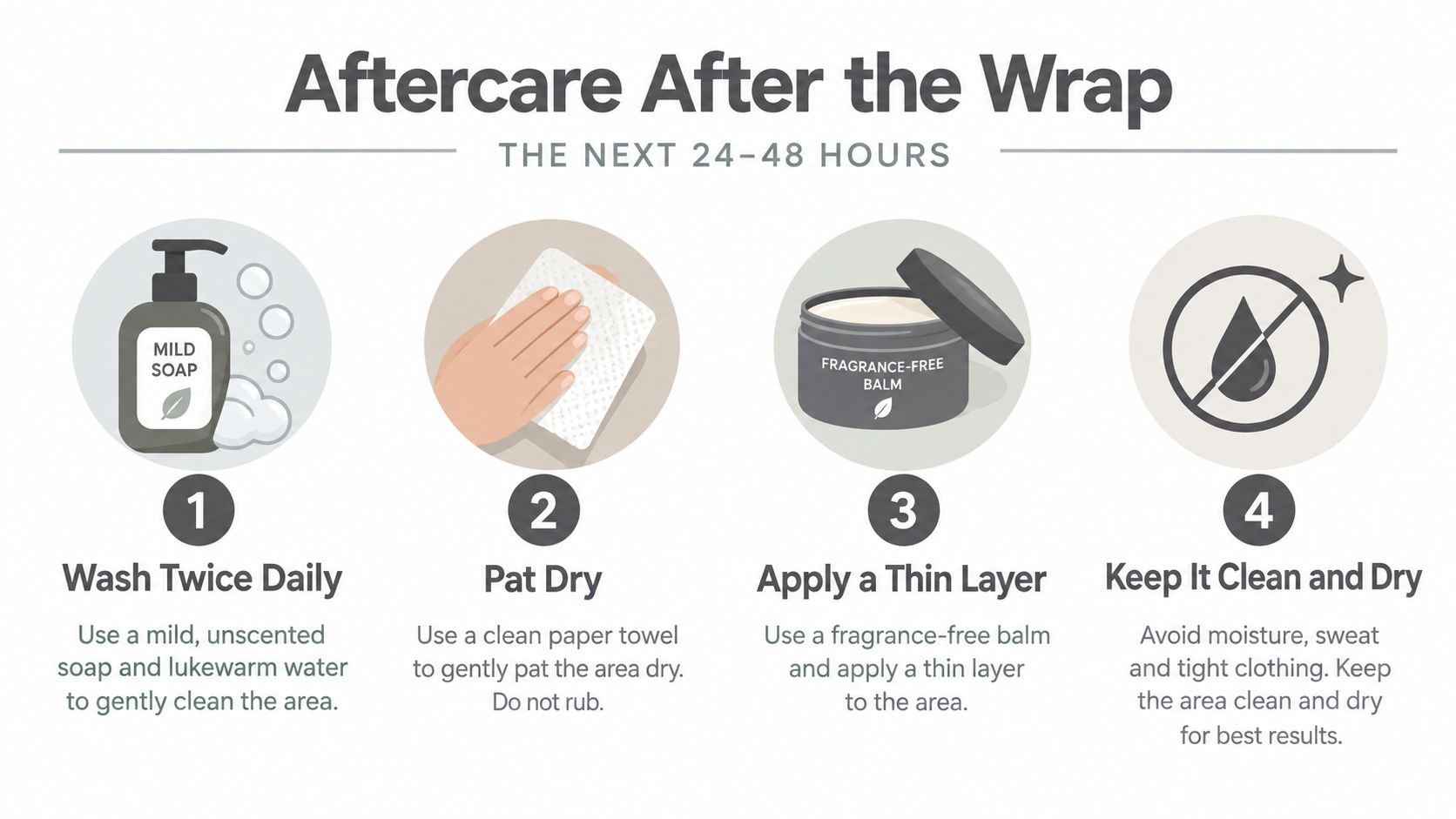 An infographic showing four steps for tattoo aftercare including washing, drying, applying balm, and staying clean.