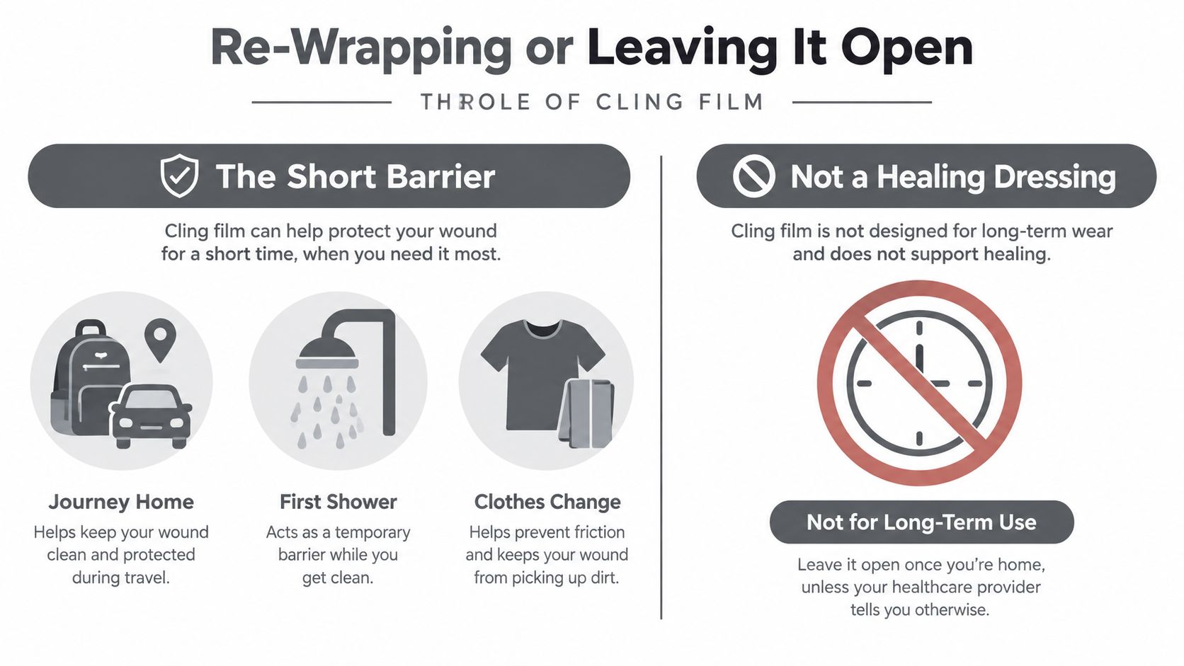An infographic explaining when to use cling film for wounds or tattoos and when to remove it.
