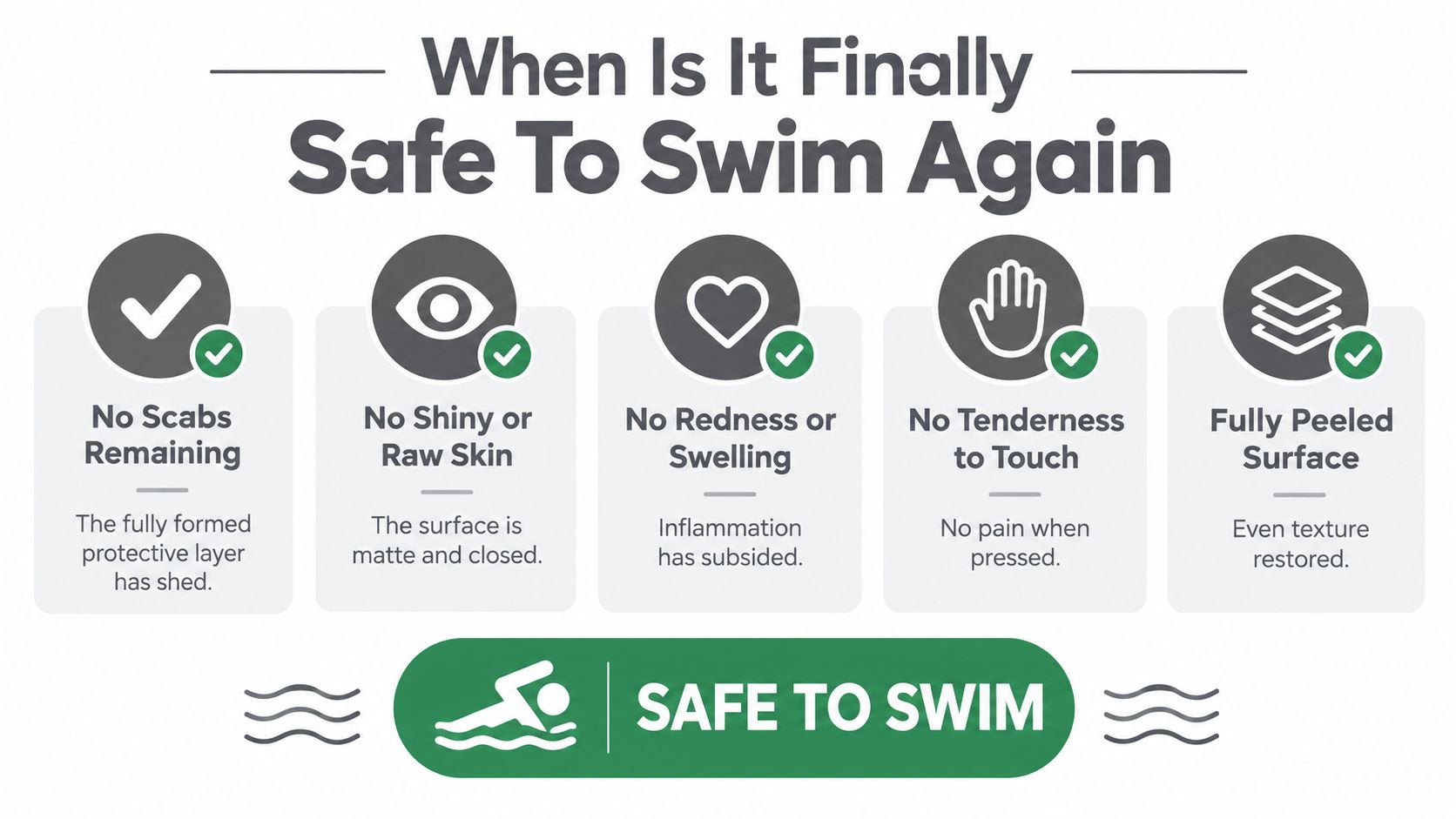 A checklist infographic illustrating the five signs that it is safe to swim after getting a tattoo.
