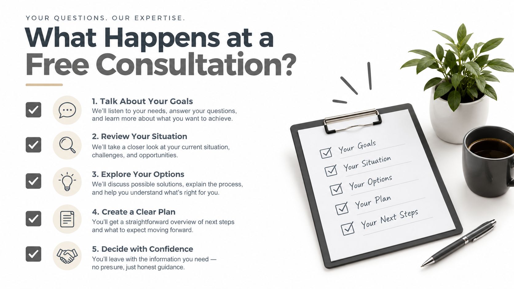 A checklist on a clipboard showing the steps for a free consultation process for professional services.